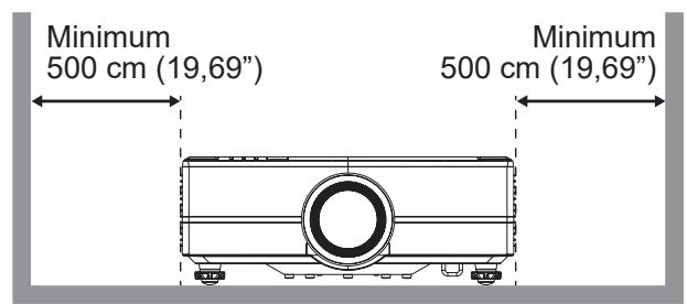 Minimum 500 cm (19,69") Minimum 500 cm (19,69")