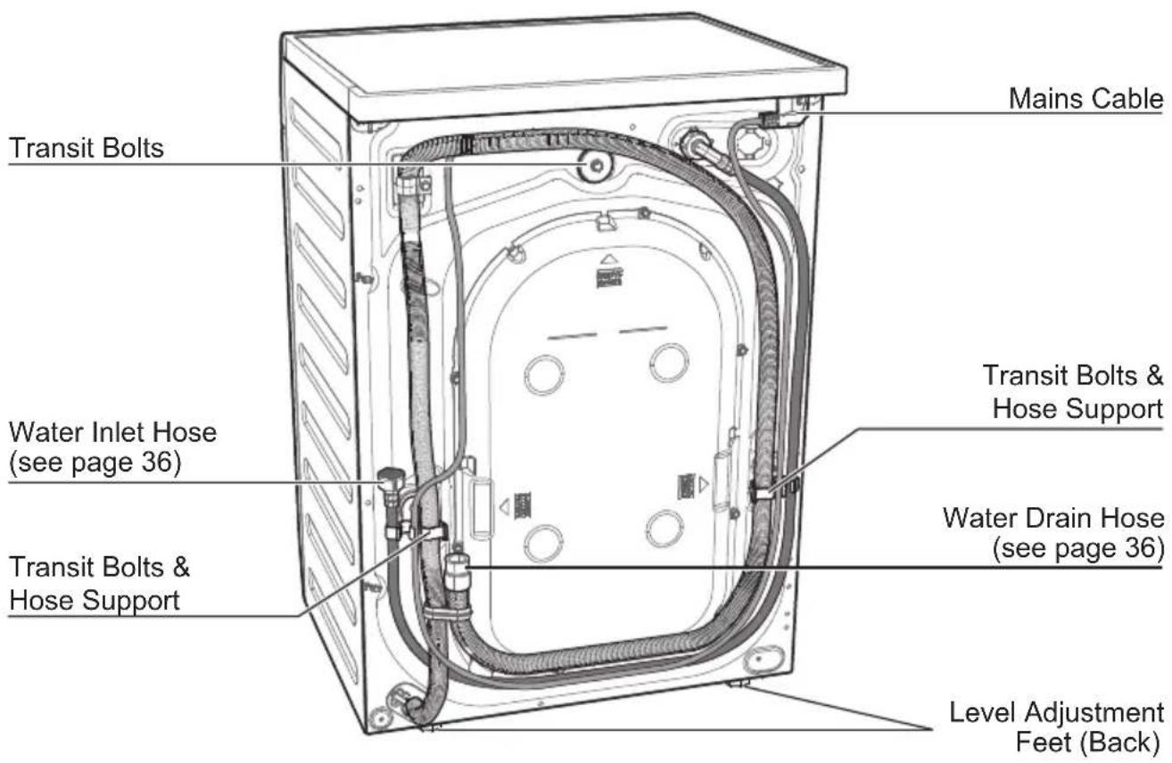 Transit Bolts Mains Cable Water Inlet Hose (see page 36) Transit Bolts & Hose Support Transit Bolts & Hose Support Water Drain Hose (see page 36) Level Adjustment Feet (Back)