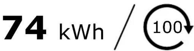 74 kWh / 100