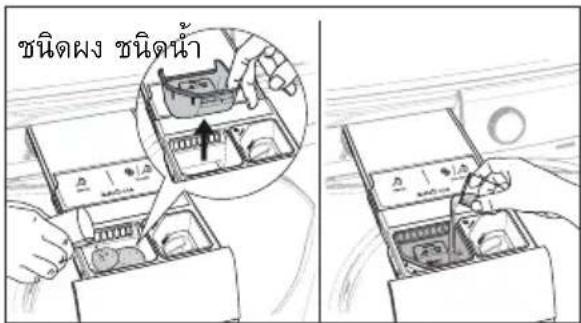 ชนิดผง ชนิดน้ํา