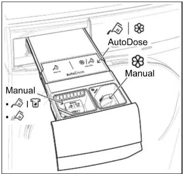 AutoDose Manual • Manual • Manual