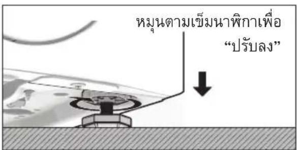หมุนตามเข็มนาฟิกาเพื่อ "ปรับลง"