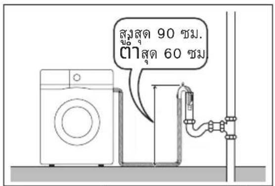 ส่งสุด 90 ซม. ตําสุด 60 ซม.