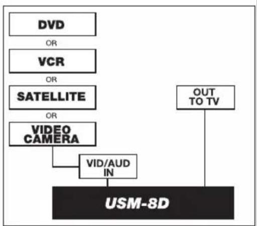Steren USM-8D - USM-8D - 1