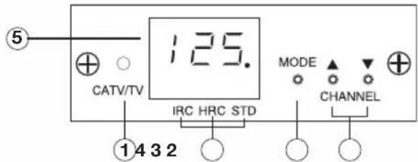 ⑤ 125. CATV/TV IRC HRC STD MODE CHANNEL ①432