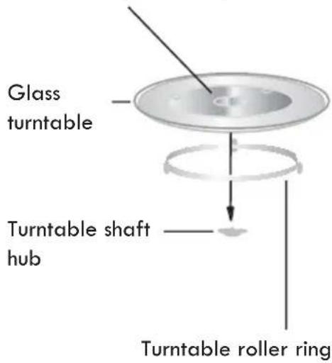 Glass turntable Turntable shaft hub Turntable roller ring
