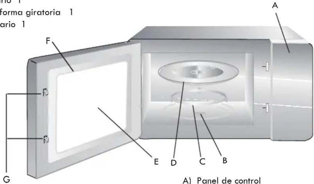 A) Panel de control Forma giratoria 1 ario 1 F D R G E D C B A