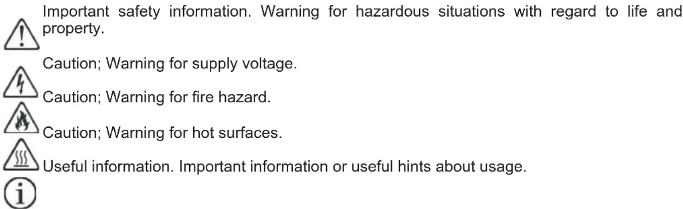 Important safety information. Warning for hazardous situations with regard to life and property. Caution; Warning for supply voltage. Caution; Warning for fire hazard. Caution; Warning for hot surfaces. Useful information. Important information or useful hints about usage.