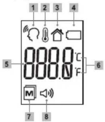 1 2 3 4 5 6 800.0°C 800.0°F M
