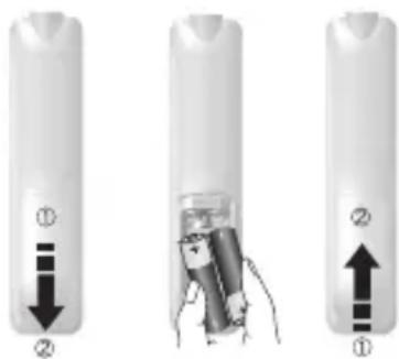 Diagram showing three stages of a battery charging process with labeled arrows and components