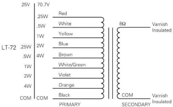 25V 70.7V .25W Red .5W White 1W Yellow .25W Blue .5W Brown 4W White/Green 1W Violet 2W Orange 4W COM Black COM COM PRIMARY 8Ω Varnish Insulated SECONDARY COM Varnish Insulated