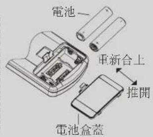 電池 重新合上 推開 電池盒蓋