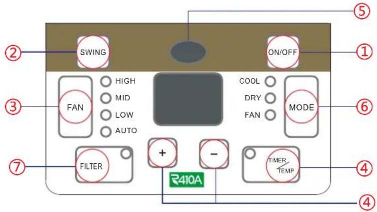 SWING ON/OFF HIGH MID LOW AUTO COOL DRY FAN MODE FILTER + - TIMER TEMP 2 3 5 6 7 4 4