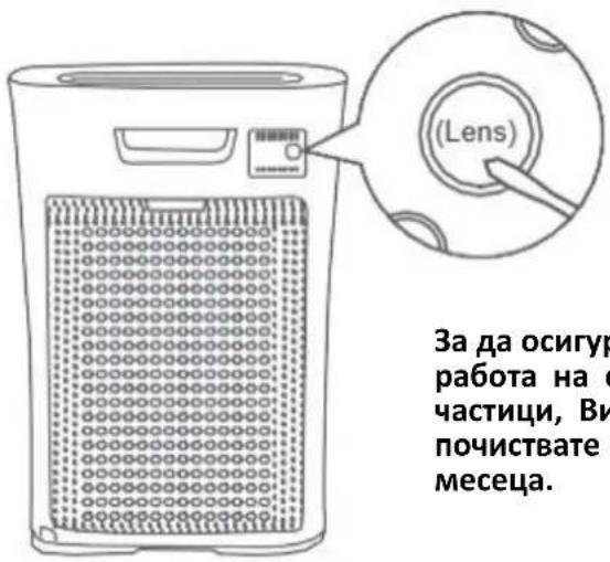 (Lens) За да осигур работа на с частици, Ви почиствате месеца.