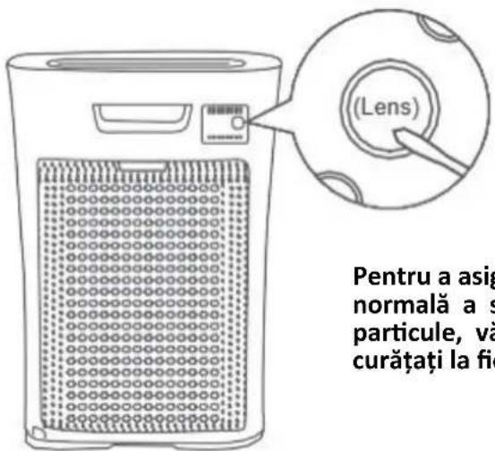 (Lens) Pentru a asig normală a s particule, vă curățați la fi