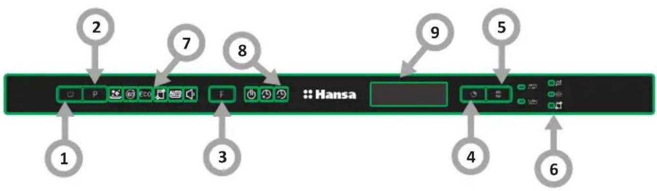 2 7 8 9 5 1 3 4 6 Hansa
