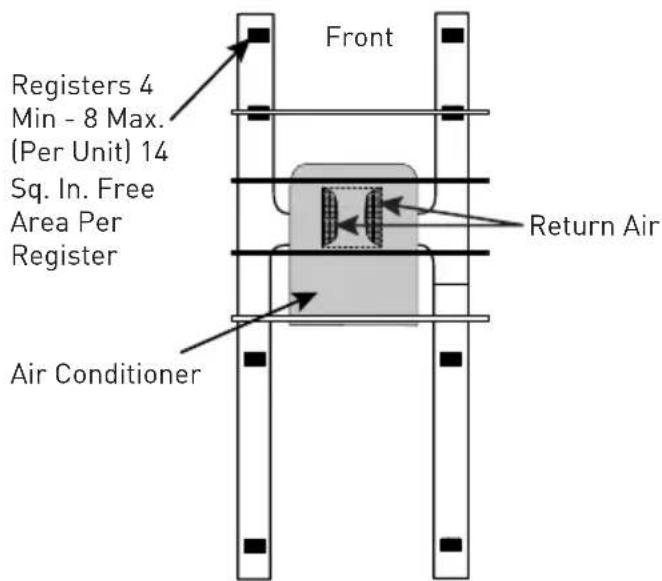 Front Registers 4 Min - 8 Max. (Per Unit) 14 Sq. In. Free Area Per Register Return Air Air Conditioner
