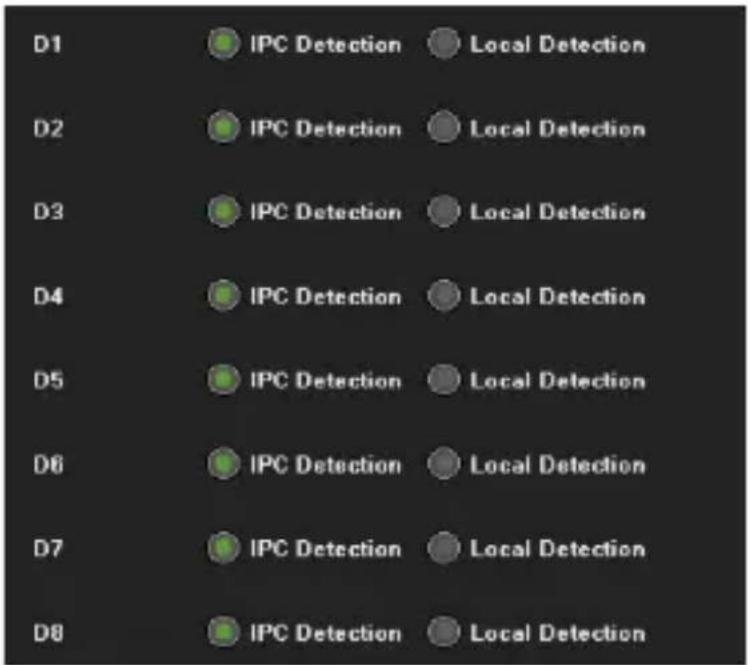 D1 IPC Detection Local Detection D2 IPC Detection Local Detection D3 IPC Detection Local Detection D4 IPC Detection Local Detection D5 IPC Detection Local Detection D6 IPC Detection Local Detection D7 IPC Detection Local Detection D8 IPC Detection Local Detection