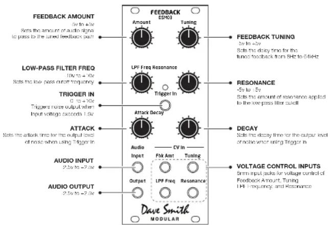 FEEDBACK AMOUNT 5V to +4V Sets the amount of audio signal to pass to the tuned feedback path LOW-PASS FILTER FREQ 10V to +10V Sets the low-pass output frequency TRIGGER IN 0 to +10V Triggers noise output when Input voltage exceeds 1.5V ATTACK Sets the attack time for the output level of noise when u…