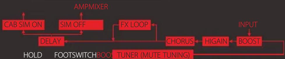 Valeton Dapper Dark - ♦ SIGNAL PATH - 1