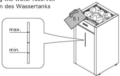 n des Wassertanks max. min. 5 l