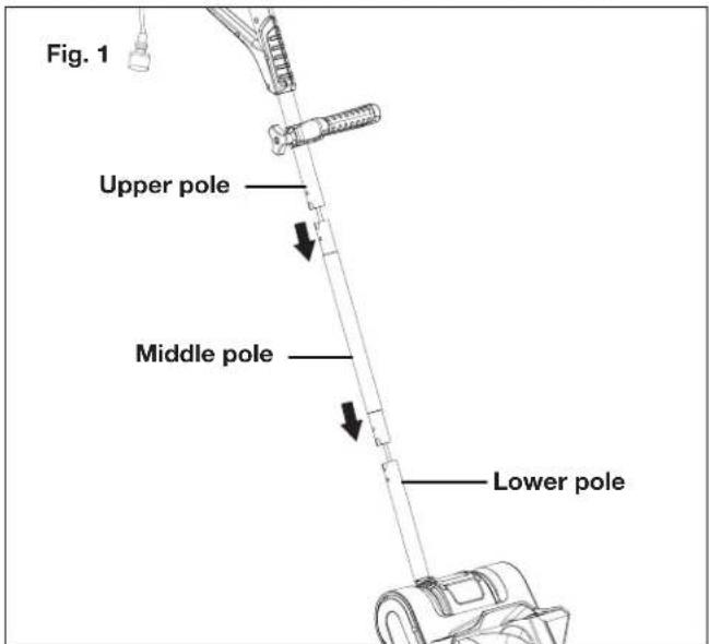 Fig. 1 Upper pole Middle pole Lower pole