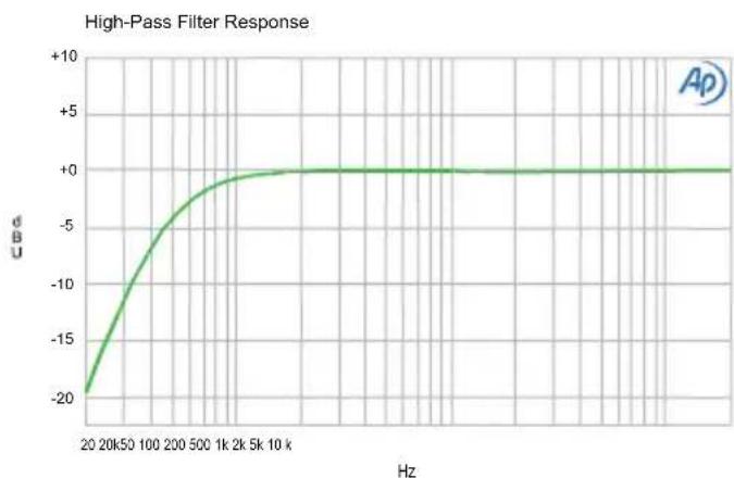 Radial Engineering Jensen Twin-Servo 500 - High Pass Filter (HPF) - 1