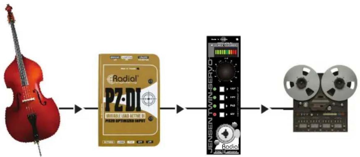 Radial Engineering Jensen Twin-Servo 500 - Using the Twin-Servo with an active DI - 1