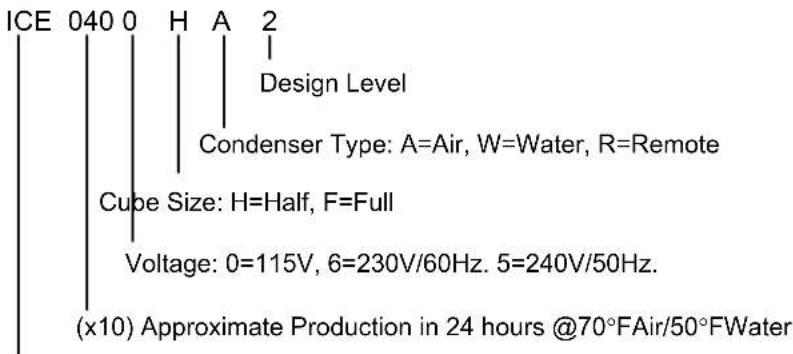 ICE 040 0 H A 2 Design Level Condenser Type: A=Air, W=Water, R=Remote Cube Size: H=Half, F=Full Voltage: 0=115V, 6=230V/60Hz. 5=240V/50Hz. (x10) Approximate Production in 24 hours @70°FAir/50°FWater
