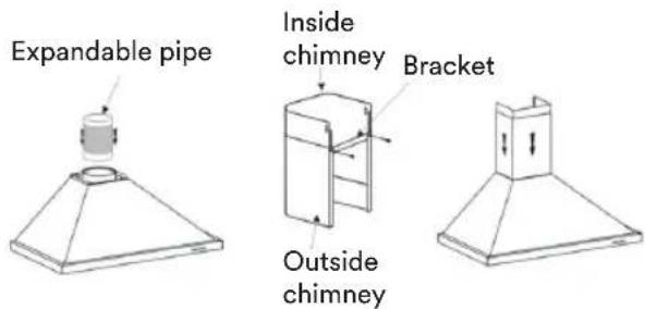 Expandable pipe Inside chimney Bracket Outside chimney