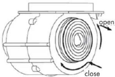 open close