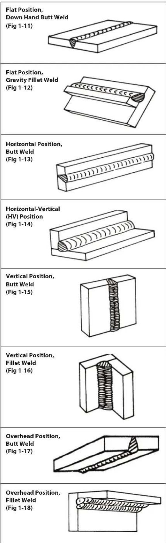 Weldclass Weldforce 200MST - Cast Iron - 1