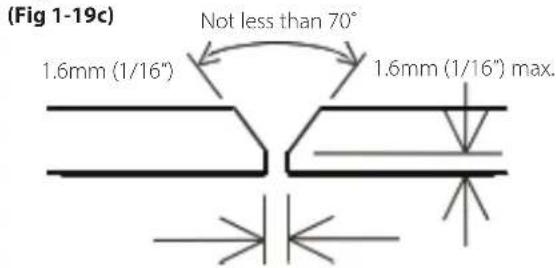 (Fig 1-19c) Not less than 70° 1.6mm (1/16") 1.6mm (1/16") max.