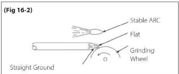 (Fig 16-2) Stable ARC Flat Grinding Wheel Straight Ground