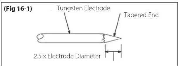 (Fig 16-1) Tungsten Electrode Tapered End 2.5 x Electrode Diameter