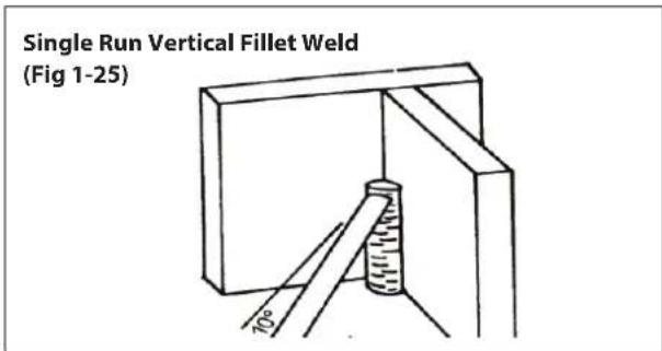 Single Run Vertical Fillet Weld (Fig 1-25)