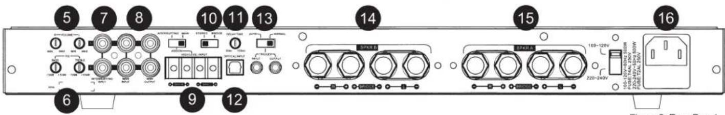 5 7 8 10 11 13 14 15 16 6 9 12 SINKLS SINKLSA 10D-120V 10D-12V-200V 600W FUSE: MAX. 250V FUSE: MAX. 250W FUSE: MAX. 250V 22D-240V Figure 2: Page Panel