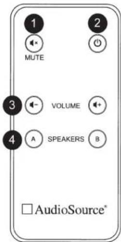 1 MUTE 2 3 VOLUME 4 A SPEAKERS B □AudioSource®