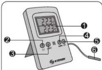 2.2.3 2.2.3 ① ② ③ ④ ⑤ ⑥ STERON