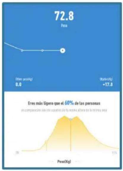 If you have weighed with your shoes on, you can only see the Body Mass Index (BMI)