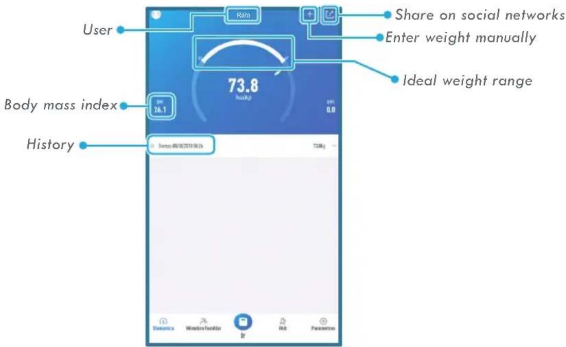 User Share on social networks Enter weight manually Ideal weight range Body mass index 73.8 per kg 26.1 History Sensor: 08/08/2019 08:15 73.8g Data Microhandler lr Hub Parameters