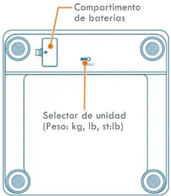 Compartimento de baterías UNIT Selector de unidad (Peso: kg, lb, st:lb)