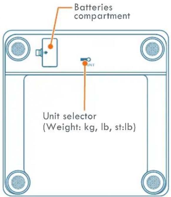 Batteries compartment UNIT Unit selector (Weight: kg, lb, st:lb)