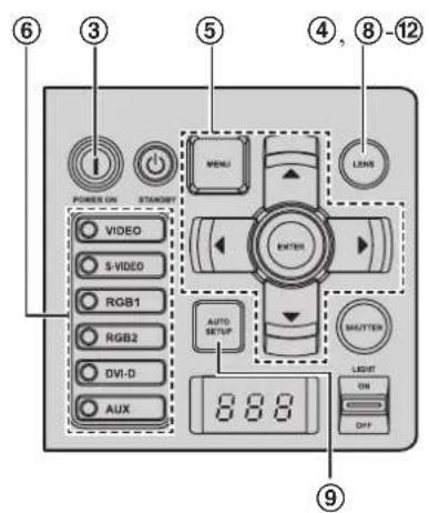 ⑥ ③ ⑤ ④, ⑧-12 POWER ON STAIN MENU LENS VIDEO ENTER S-VIDEO RGB1 RGB2 DVI-D AUTO SETUP MUTTER LIGHT ON OFF AUX 888