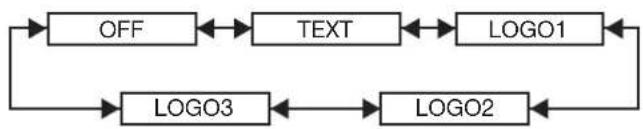 PANASONIC PT-DW100U - Press ◀▶ to switch "DISPLAY SETTING". - 1