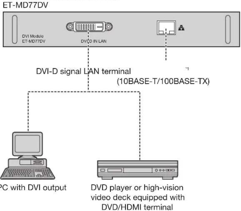 ET-MD77DV DVI Module ET-MD77DV DVD IN LAN DVI-D signal LAN terminal (10BASE-T/100BASE-TX) PC with DVI output DVD player or high-vision video deck equipped with DVD/HDMI terminal