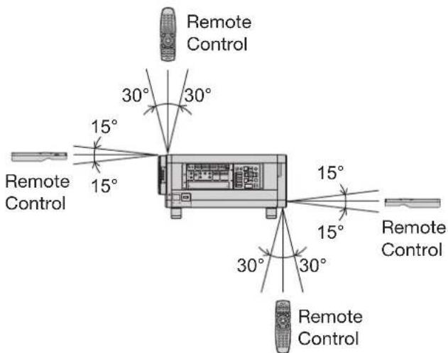 PANASONIC PT-DW100U - Effective range of remote control operation - 2