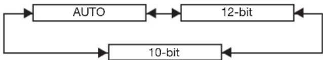 PANASONIC PT-DW100U - ● BIT DEPTH (DUAL LINK) - 1