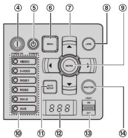 ④ ⑤ ⑥ ⑦ ⑧ ⑨ POWER ON STANLEY MENU LENS VIDEO S-VIDEO RGB1 RGB2 DVI-D AUX ENTER AUTO SETUP SHIFTER LIGHT ON OFF 8.88 ⑩ ⑪ ⑫ ⑬ ⑭ ⑮
