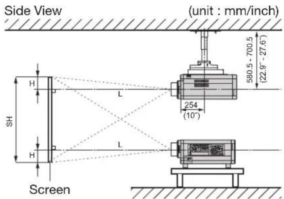 Side View (unit : mm/inch) 580.5 - 700.5 (22.9" - 27.6") L 254 (10") SH H L Screen